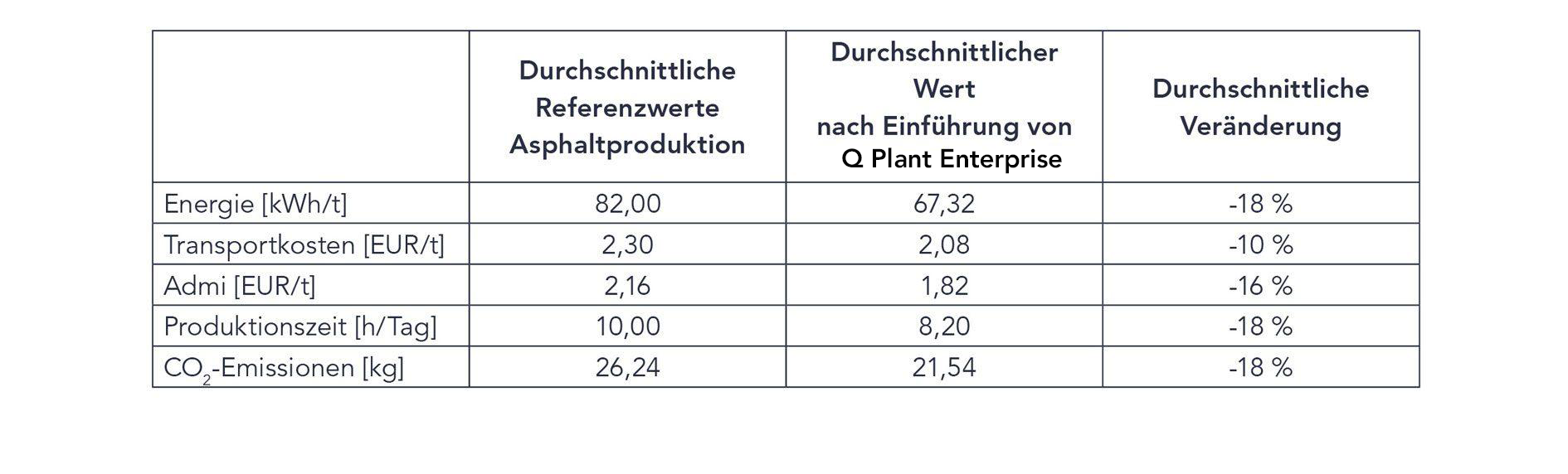 Nutzenpotentiale durch den Einsatz von Q Plant Enterprise